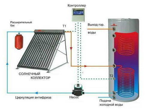 Солнечный коллектор Helios A001